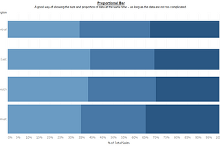 Tableau Tutorial — How to create a Proportional Stacked Bar Chart