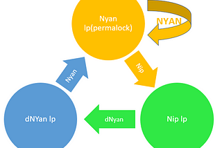 Nyan community QnA: What’s up, Defi Hedge Fund v2?