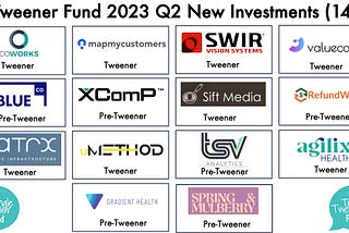 Tweener Fund Announces Q2 Results