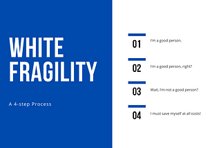 Box with text: White Fragility: A four step process. The four steps listed are I’m a good person, I’m a good person, right? Wait, I’m not a good person? I must save myself at all costs.