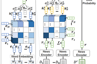 A Step-by-Step Guide to the Microsoft News Recommendation Competition