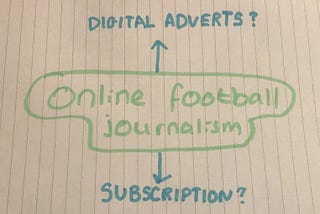 Room for one more? An assessment of The Athletic’s chances in the UK football journalism market