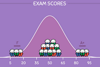 Normal Distribution/Gaussian