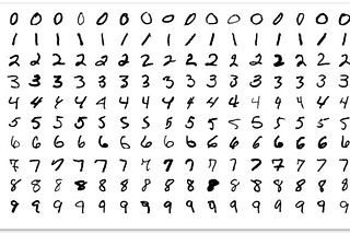 Part 5: Training the network to read handwritten digits