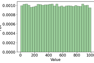 Arbitrarily distributed on-chain random numbers