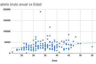 Radiografía de los salarios en el mundo del SEO: realidades y sorpresas