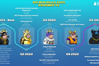 BSCWIN Bulls: June 2022 Updates