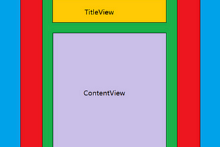 Android TouchEvent Mechanism