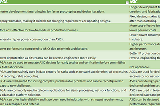 FPGA vs ASIC: A Comprehensive Comparison