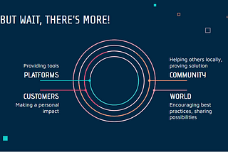 Beyond Business: Creating “grounded” solutions that close the last mile to individuals