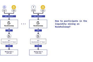 Narwhalswap —NAR  Liquidity Mining V1