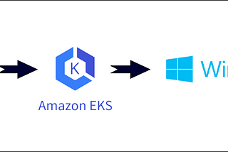 K8S : EKS with Windows Self-Managed Node Group using Terraform