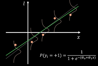 Logistic Regression: A Probabilistic Perspective