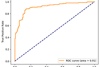 10 Hidden Stories Found in a ROC Curve