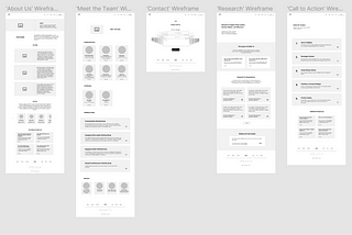A screenshot of black-and-white wireframes created in Figma. The wireframes include ‘home’, ‘about us’, ‘meet the team’, ‘contact’, ‘research’, ‘call to action’, and ‘statements’ sections.