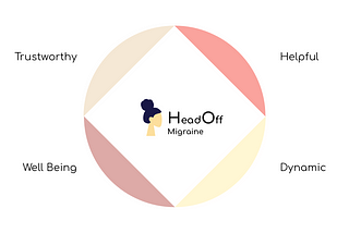 Head Off Migraine — UI part