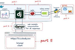 How to set up Django from Scratch with Celery + Channels + Redis + Docker — Real Time Django…