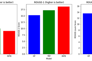Lightning-Fast inference on LLMs with TensorRT-LLM