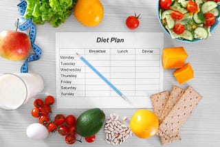 Personal Diet Instruction Market Size, Industry Analysis, Production Cost, Market Growth and…