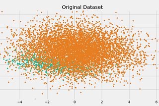 Handling Imbalanced Dataset in Machine Learning