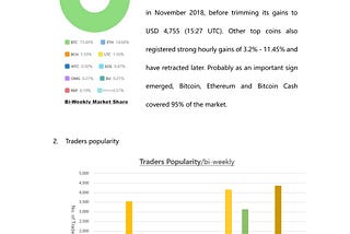 Exchain Bi-Weekly Report