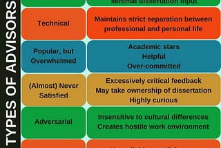 Types of advisors range from collaborative to adversarial.