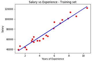 Implementing Linear Regression in Python and Ruby
