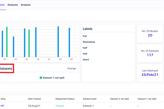 Analyze Analyze Analyze — AI models