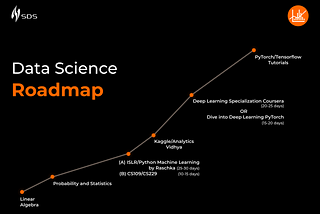 Road Map to Data Science