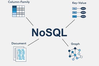 Types of NoSQL Databases and When to Use Them