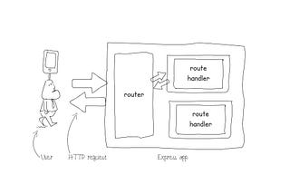 Express.js and AWS Lambda — a serverless love story