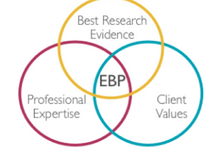 An Overview of the Importance of Evidence-Based Therapy