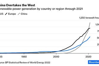 China and India Do More Than You Think to Fight Global Warming