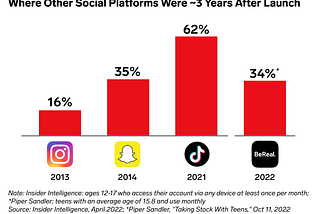 What’s next for social media in 2023?