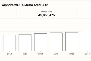 Economic Indicators For Real Estate investment Explained