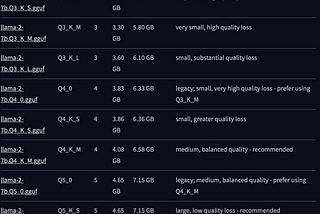 My First LLM API Local Inference with Mac