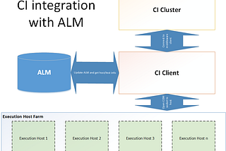 Jenkins and ALM integration for automated functional testing