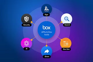 Year in review: How Box Developer Relations helped you build with AI in 2025