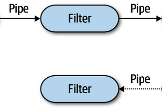 System Design: Pipeline Architecture