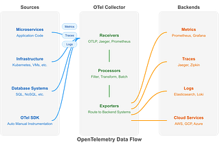 OpenTelemetry Explained: The One Tool to Trace Them All