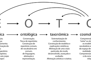 Metadesign e Meta-aprendizagem: da estética ao cosmo.