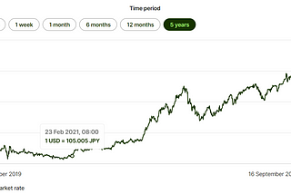 The Currency Hunger Games — The curious case of Japanese Yen