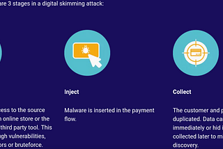 443 Online Merchants Compromised in Digital Skimming Attacks