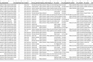 Automate Data Collection from YCombinator.com with Python: A Complete Guide