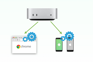 Unboxing and Benchmarking M4 Mac Mini as a Test Automation Engineer. Part-1: Setup and Results