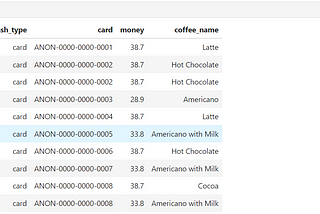 Data Resampling