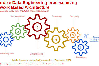 Standardize Data Engineering process using Framework Based Architecture