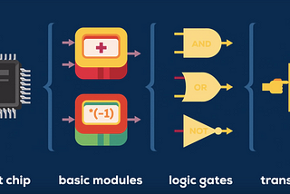 Quantum Computers: Future or Fiction?