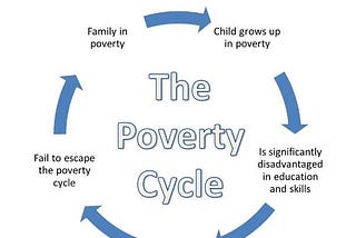 How The Cycle Of Poverty Keeps People Poor in 2022