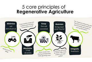 The keys to unlocking large scale regenerative agriculture: Takeaways from the 2022 Regen Ag Summit